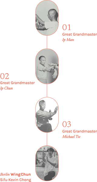 Berlin Wing Chun lineage